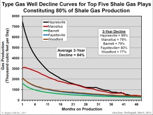 Fracking in the Barnett Shale around Dallas-Fort Worth, a city of 1 million thumbnail