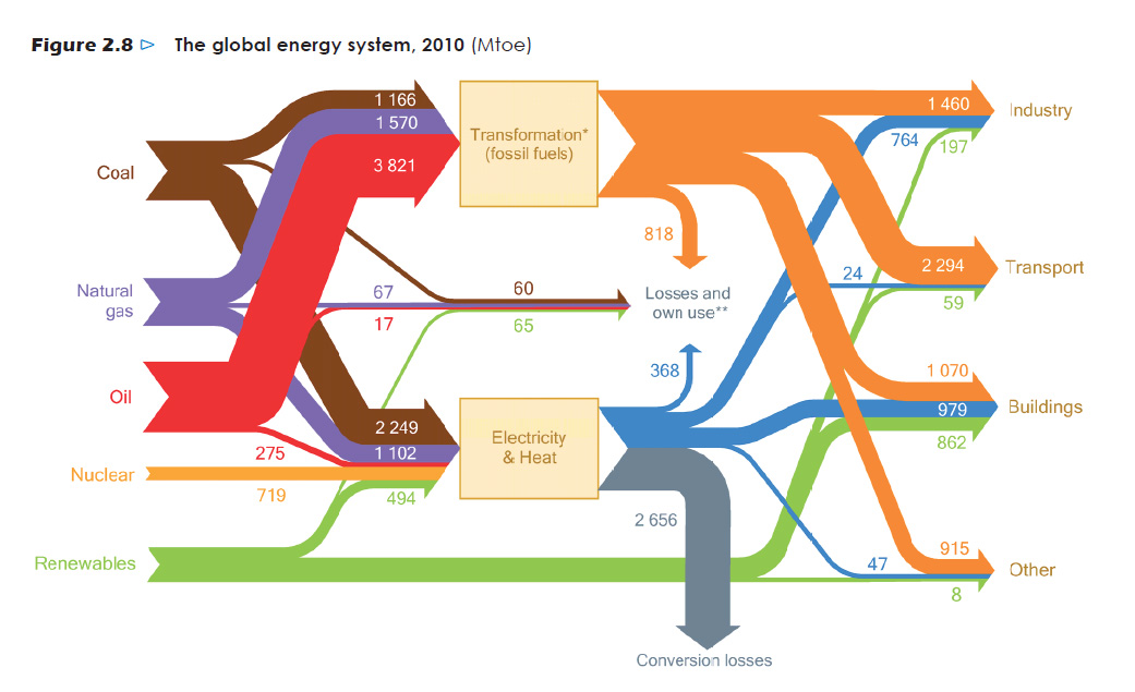 Kjell Aleklett: An analysis of World Energy Outlook 2012 as preparation for an interview with Science thumbnail