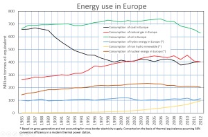 Energy_use_in_Europe